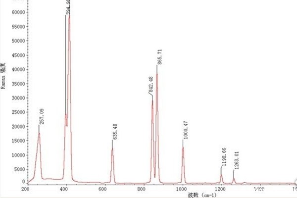 光谱仪谱线解读-共振线/灵敏线/最后线/分析线的关系 光谱仪谱线解读-共振线/灵敏线/最后线/分析线的关系