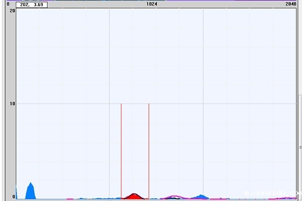 能量色散X射线荧光光谱仪的曲线建立 能量色散X射线荧光光谱仪的曲线建立