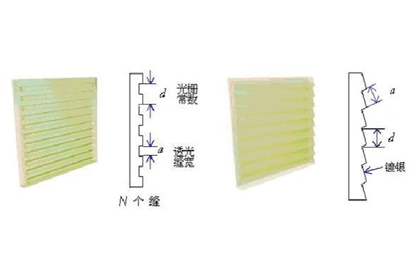光栅刻线 光栅刻线