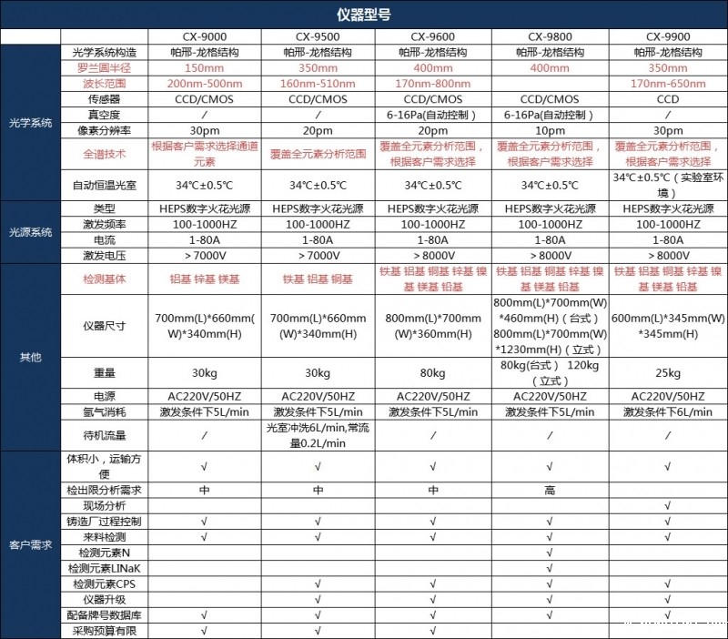 直读光谱仪选型