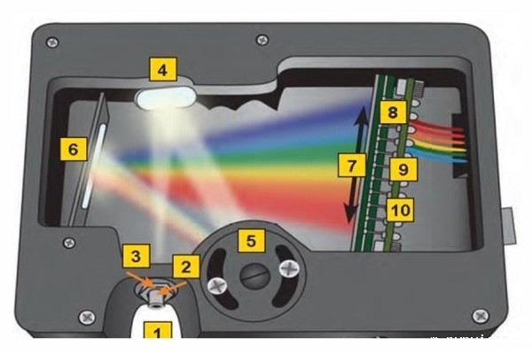 直读光谱仪内部的测光