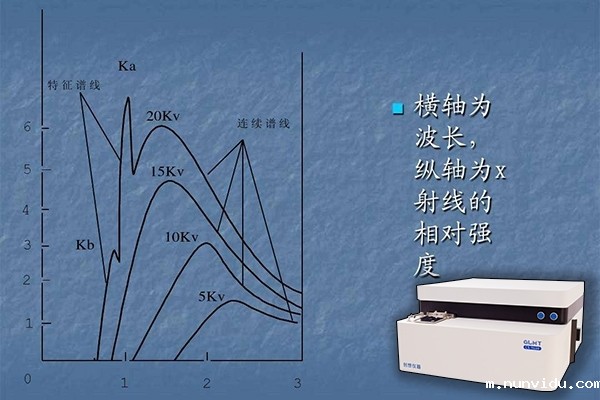 光谱分析仪的检测方法